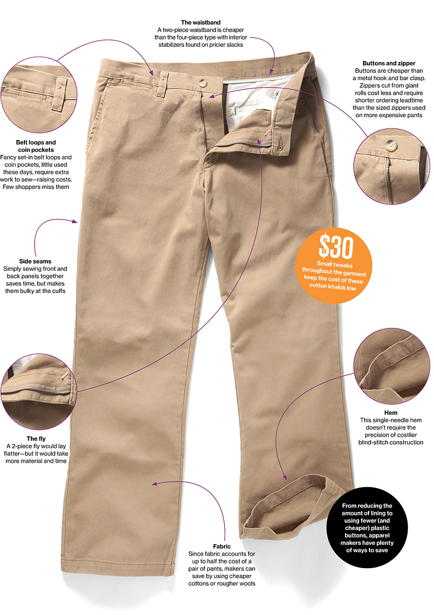 How to trace a pair of trousers - Skandimama
