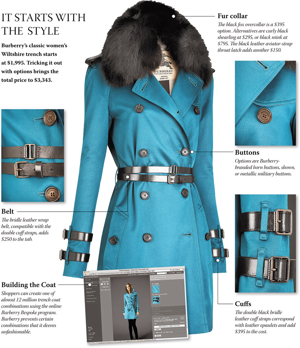 burberry teal blue trench coat